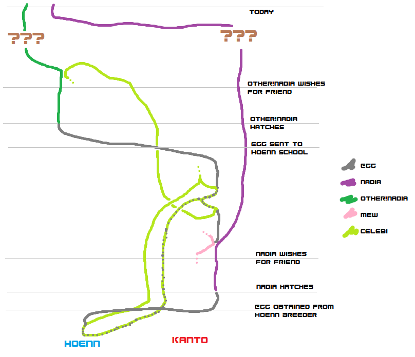 http://tangent128.name/depot/waapt/NadiaGraphed.png